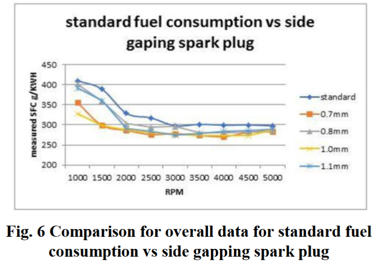 File:Side gap fuel consumption.png