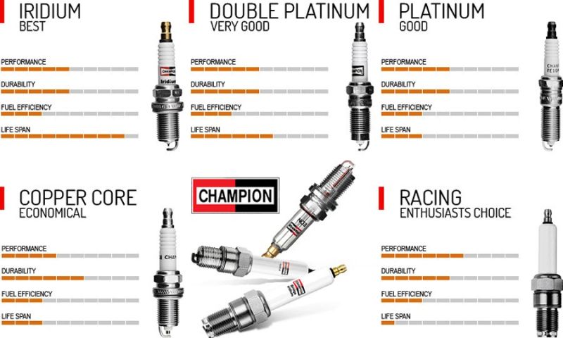 File:Champion-spark-plugs-comparison.jpg
